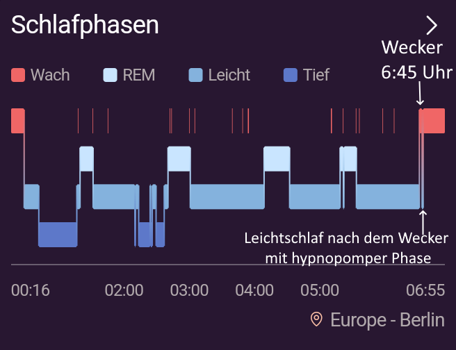 Schlaftracking zeigt die verschiedenen Schlafphasen, hier eine hypnopompe Phase.