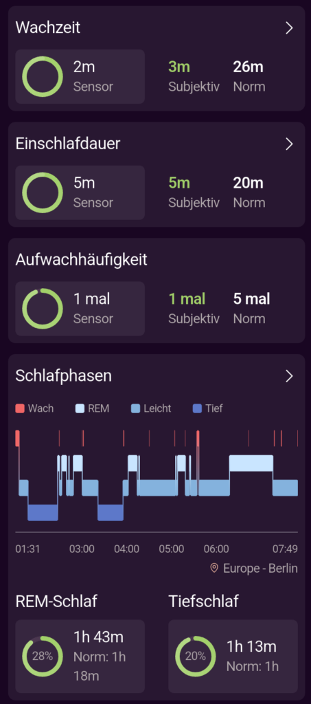 Schlaftracker-Daten