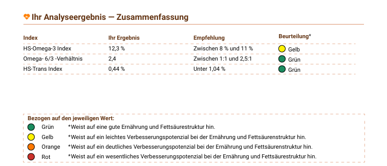 Ergebnis Omega 3 im August